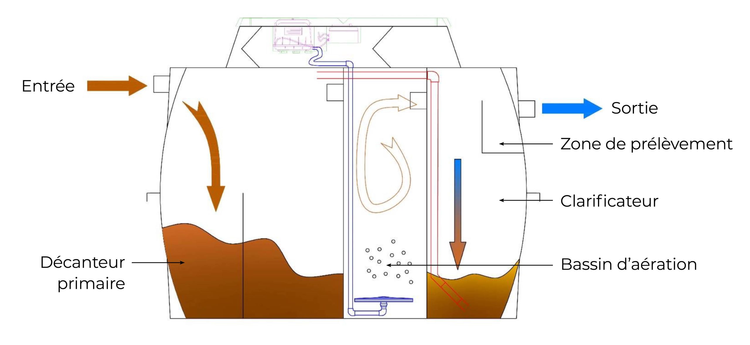schema-fonctionnement-microfix6EH